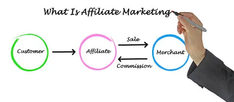 Illustrative photograph for the story: How to Get Free Traffic for Affiliate Marketing